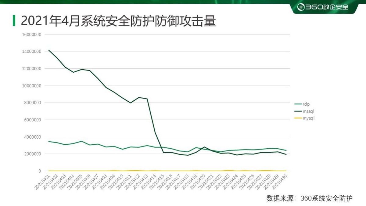 18年勒索病毒,勒索病毒事件统计