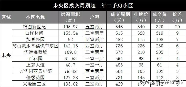 合肥二手房降价100万,降价100万二手房