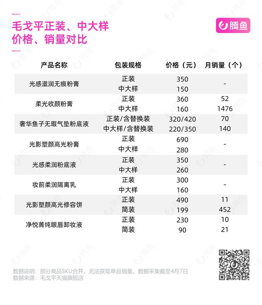 毛戈平国货之光,国货之光毛戈平评测