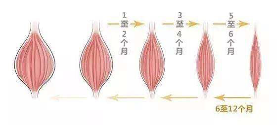 25岁了脖子还能长长吗,25岁脖子上长了两条深纹