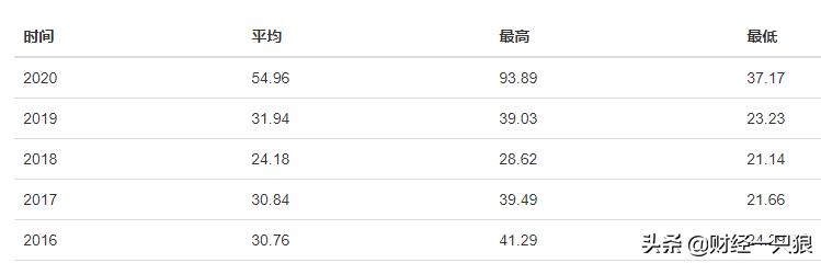 山东药玻有没有竞争对手,山东药玻最新投资消息