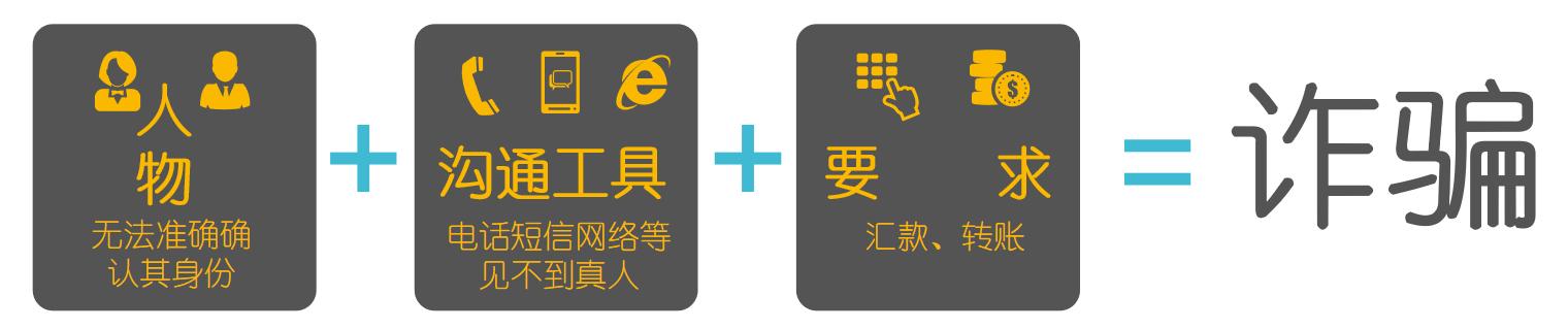 假期安全,三之-预防电信诈骗