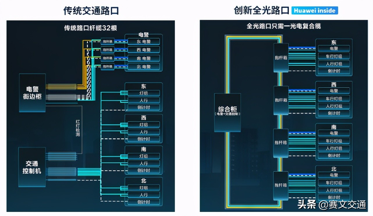 重庆魔幻交通一览表,8d魔幻山城重庆