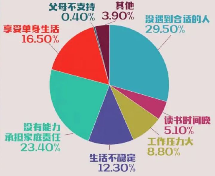在相亲角逛了一圈,我们差点脱不开身