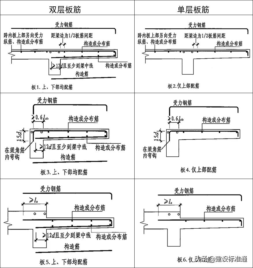 破坏力极强,悬挑板坍塌击穿楼板!悬挑板如何施工才可靠?