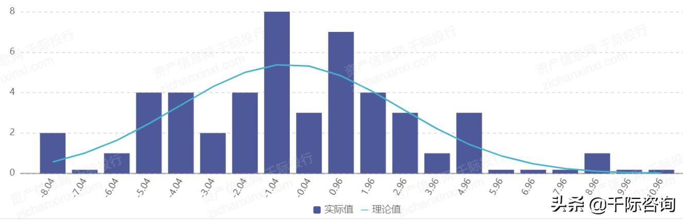 2021互联网房地产平台发展研究报告