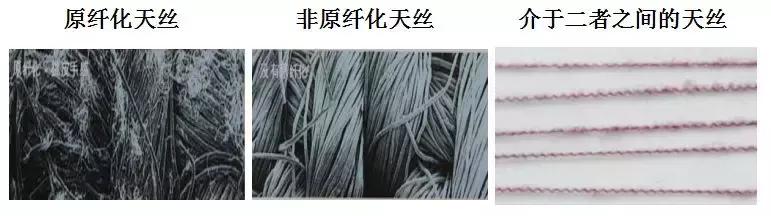 纺织纤维常用的鉴别方法有,纺织纤维快速鉴别探讨