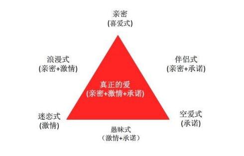 爱情心理学书籍,爱情心理学在线阅读