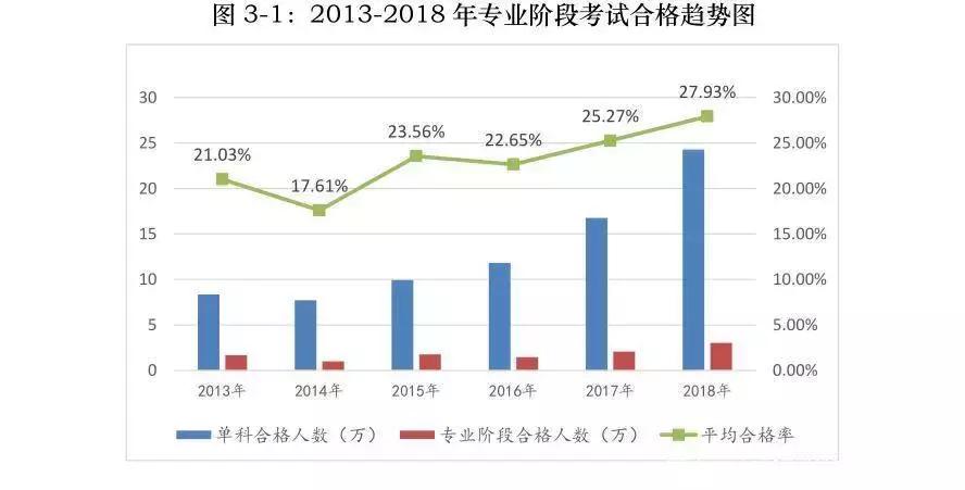 cpa证书和研究生学历哪个有用,985学历和cpa证书哪个好