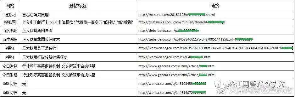 净网2018打击网络水军,严打网络水军案件