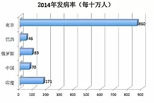 女生得结核病,女性得结核病有哪些特征