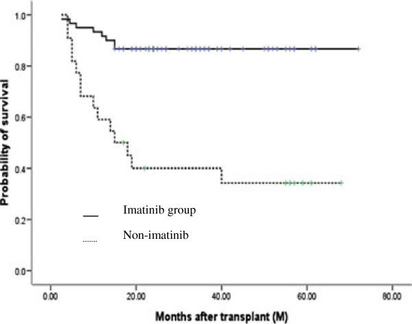 一种抗癌新药可治多种癌症,抗癌新药物上市