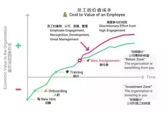 财务离职公司赔3000万,未给员工开离职证明怎么赔偿