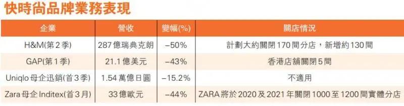 维秘、GAP…香港快时尚品牌掀关店潮受疫情影响还是另有原因?