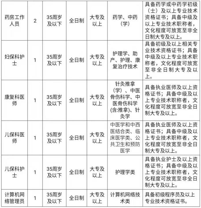 速看含编内福建一批单位招人,别错过福建一大波单位招聘含编内