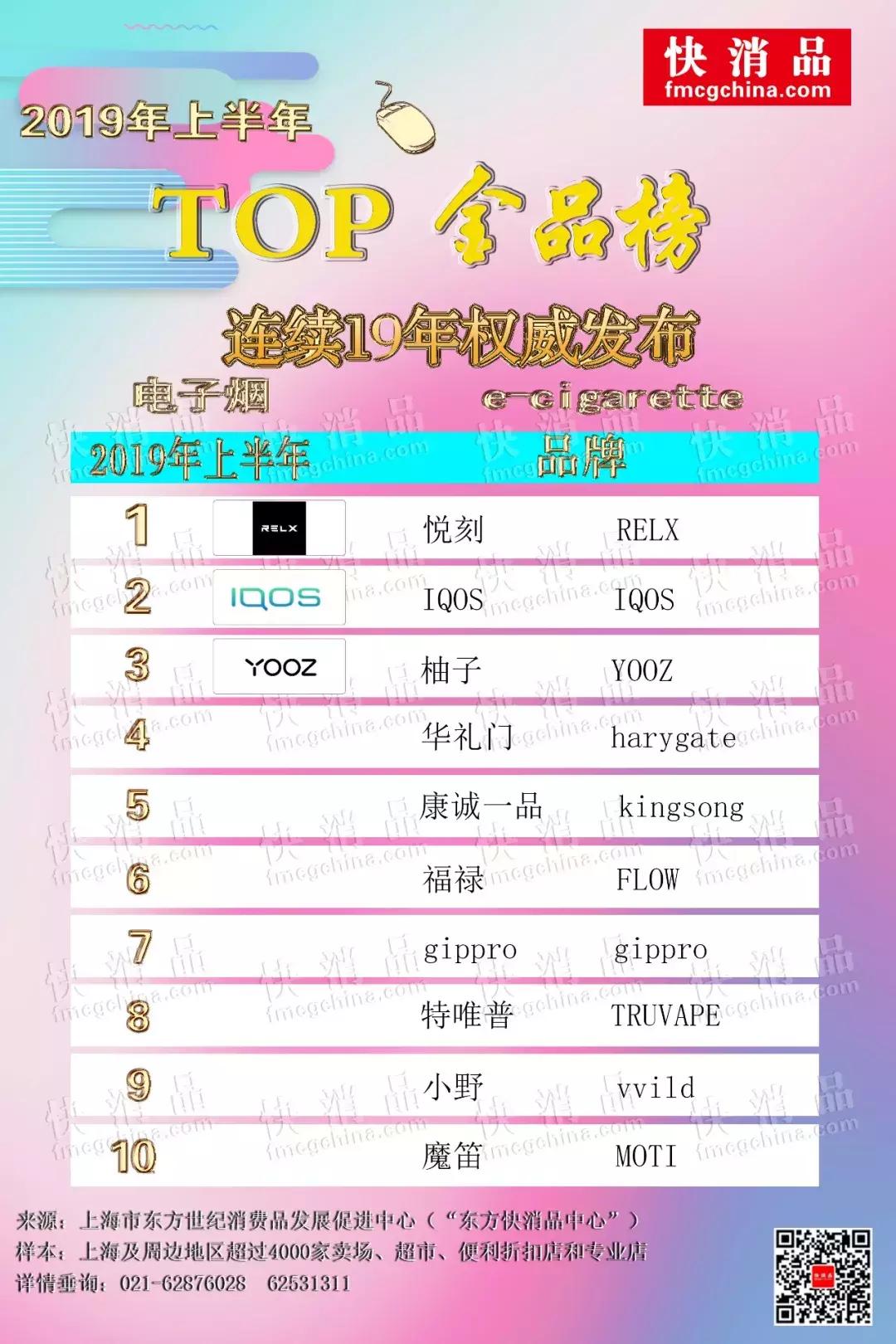 2022年1季度线上top10商品,2020首季线上top金品榜