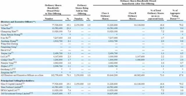 最新玖富信息上市,玖富美国ipo新消息