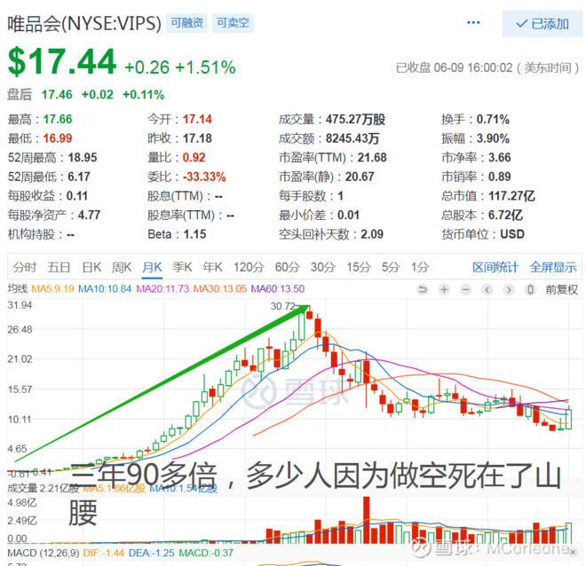 美股一年十倍选股技巧,美股选股策略