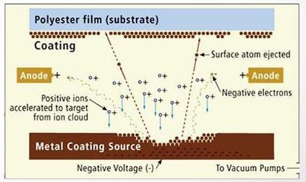 车膜知识大全集,车膜专业知识讲解