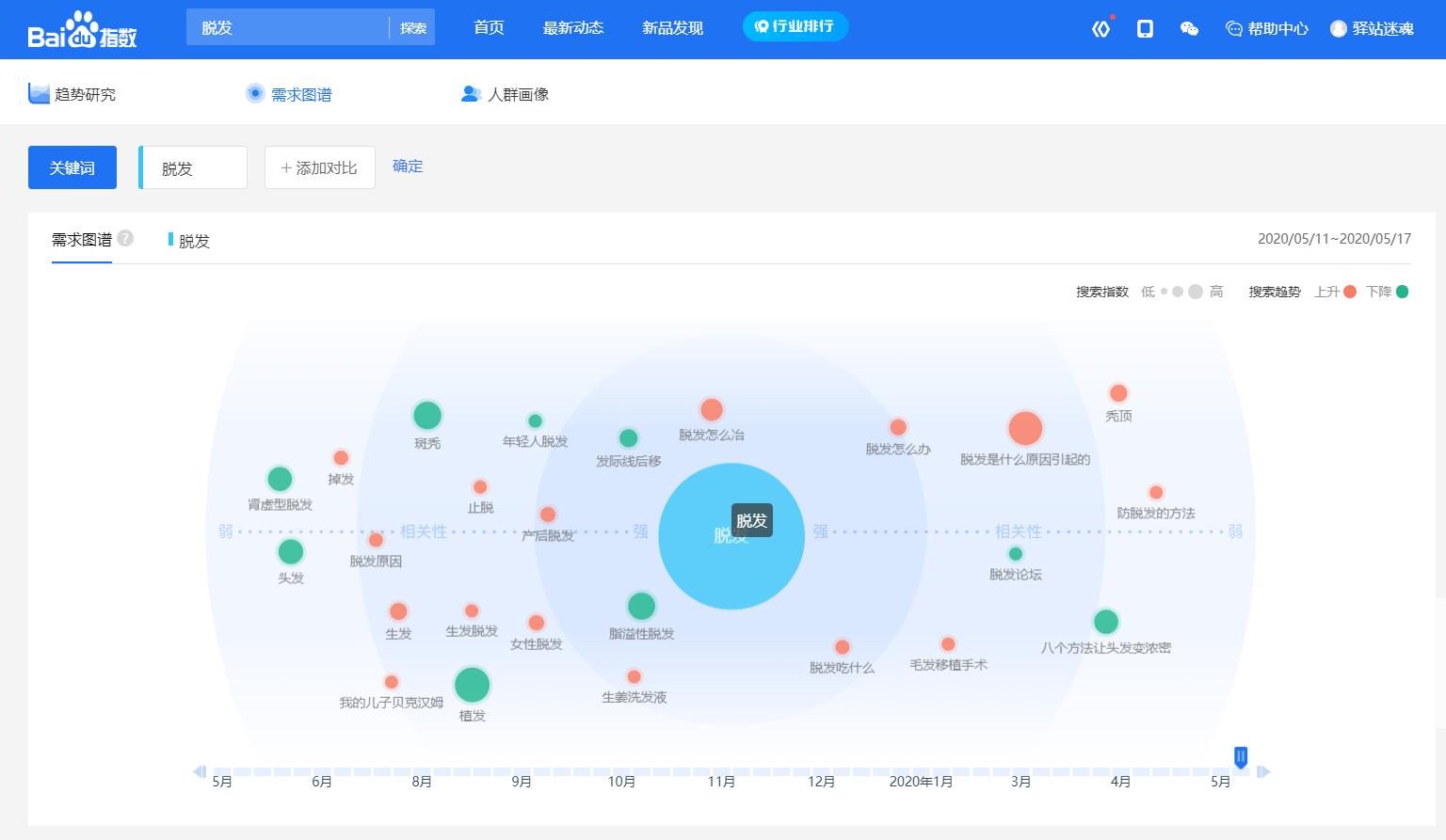 创业选冷门项目怎么选合适,周末创业做什么生意