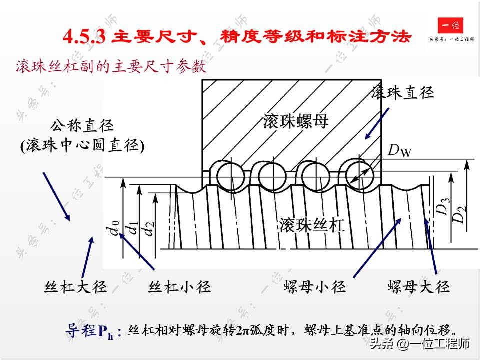 滚珠丝杠的组成方法,滚珠丝杠结构