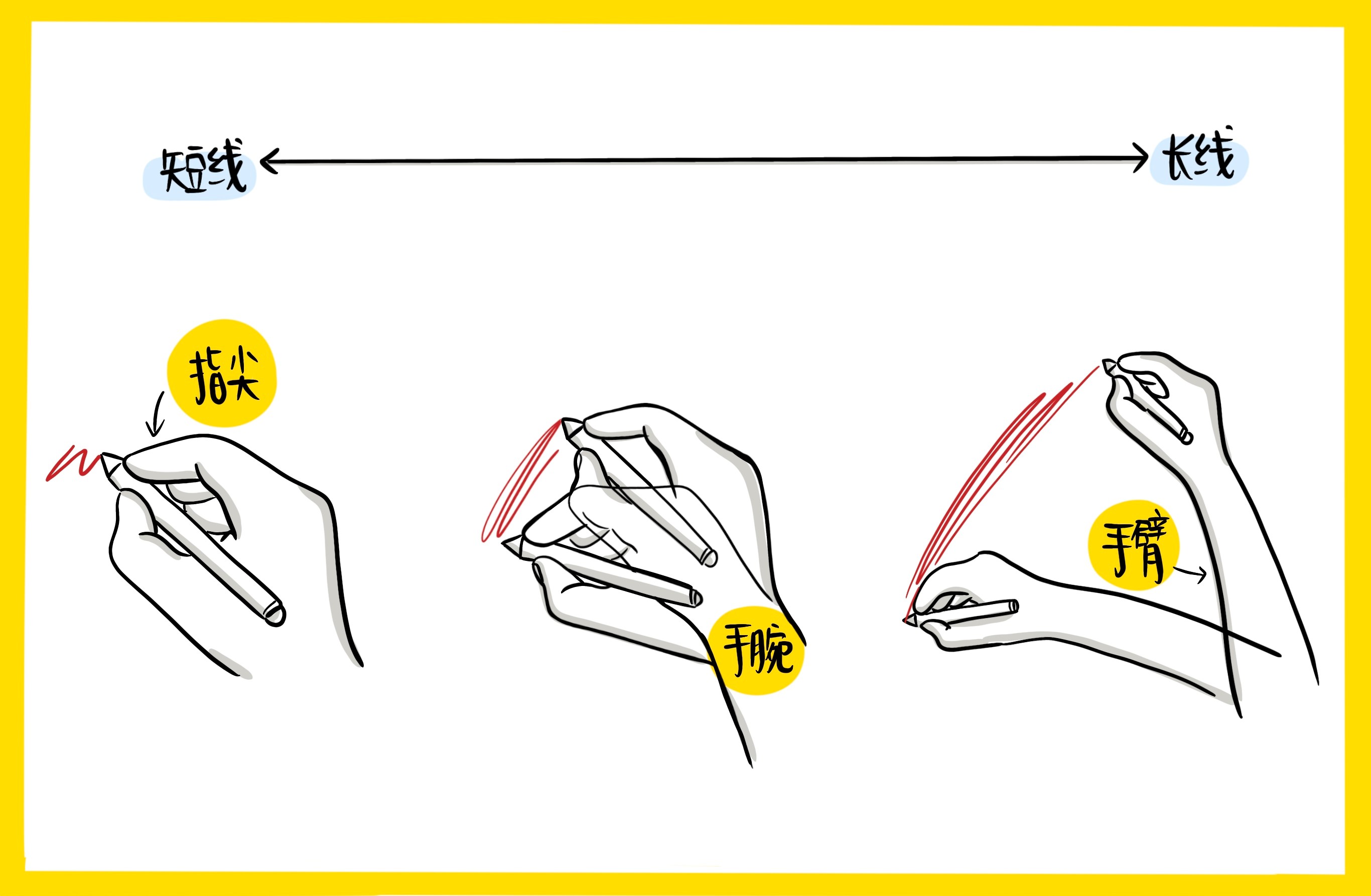 画线条抖动怎么办,画直线如何解决手抖