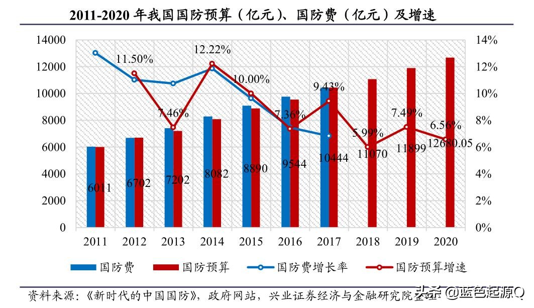 北摩高科与军工行业,军工北摩高科