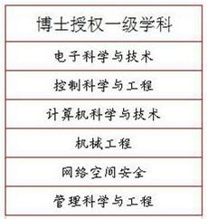 杭州电子科技大学的优势专业是哪些?为什么会计学录取分数最高?