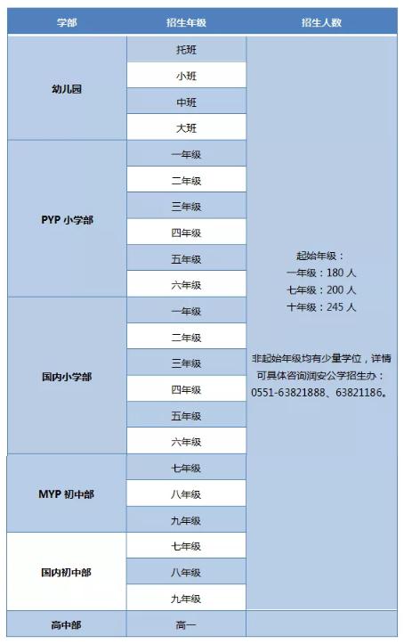 润安公学招生条件初中,润安公学2024招生
