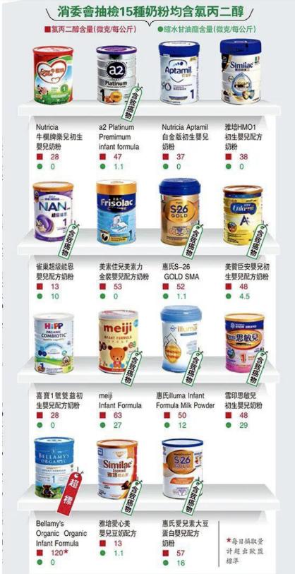 惠氏现在业绩下滑公司怎样应对,惠氏经营