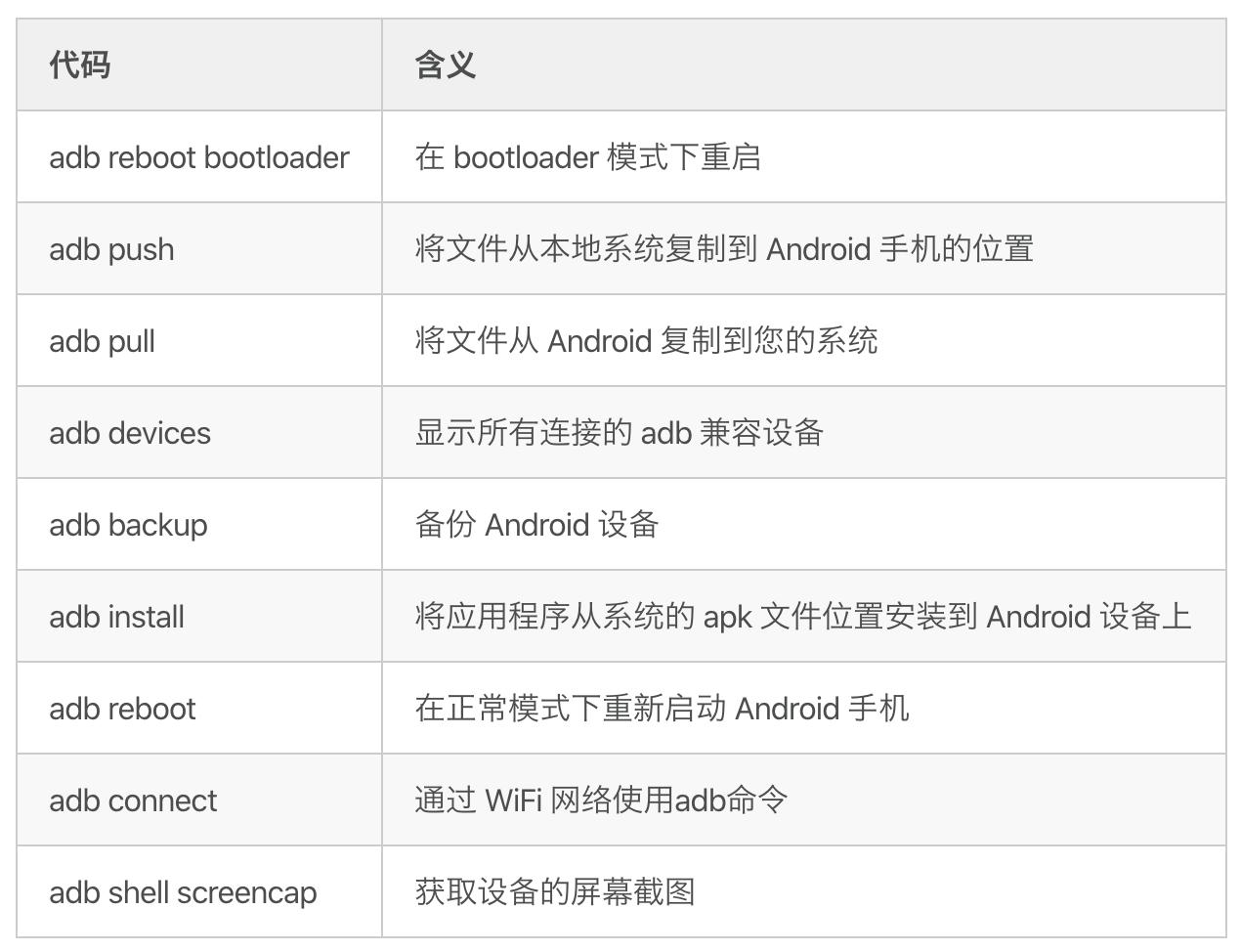 android刷机包制作教程,android固件刷机教程
