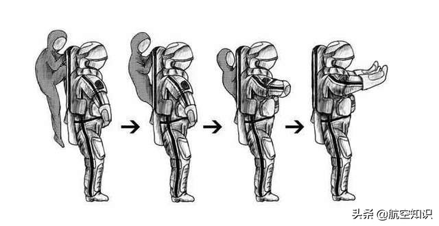 各国舱外航天服怎么穿对比,舱外航天服具备哪些功能