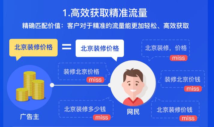 百度搜索竞价推广中定向关键词匹配方式的改变有哪些好处?