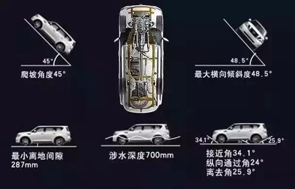 途乐改大机械增压,途乐vt机械增压用后体验