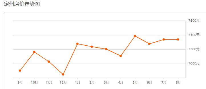 保定定兴二手房最新出售,保定定兴18年房价