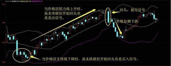 老股民一语道破a股,布林线精准买卖技巧