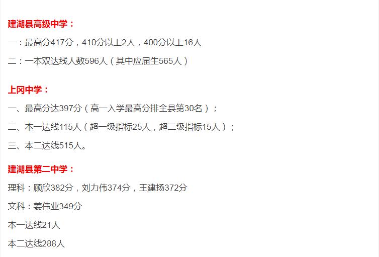 盐城射阳中学高考录取2019,射阳县高级中学2020年高考喜报