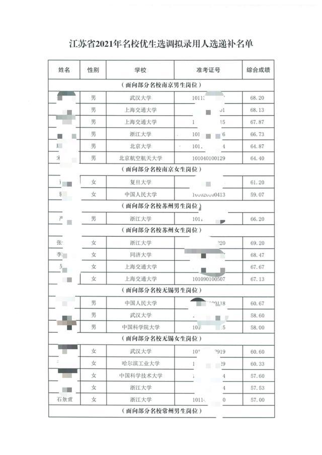 江苏省普通本科生选调,江苏省2023年应届优秀大学生选调