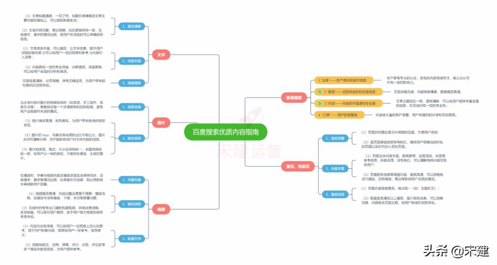 如何利用seo做全网营销,seo和网络营销的结合思路