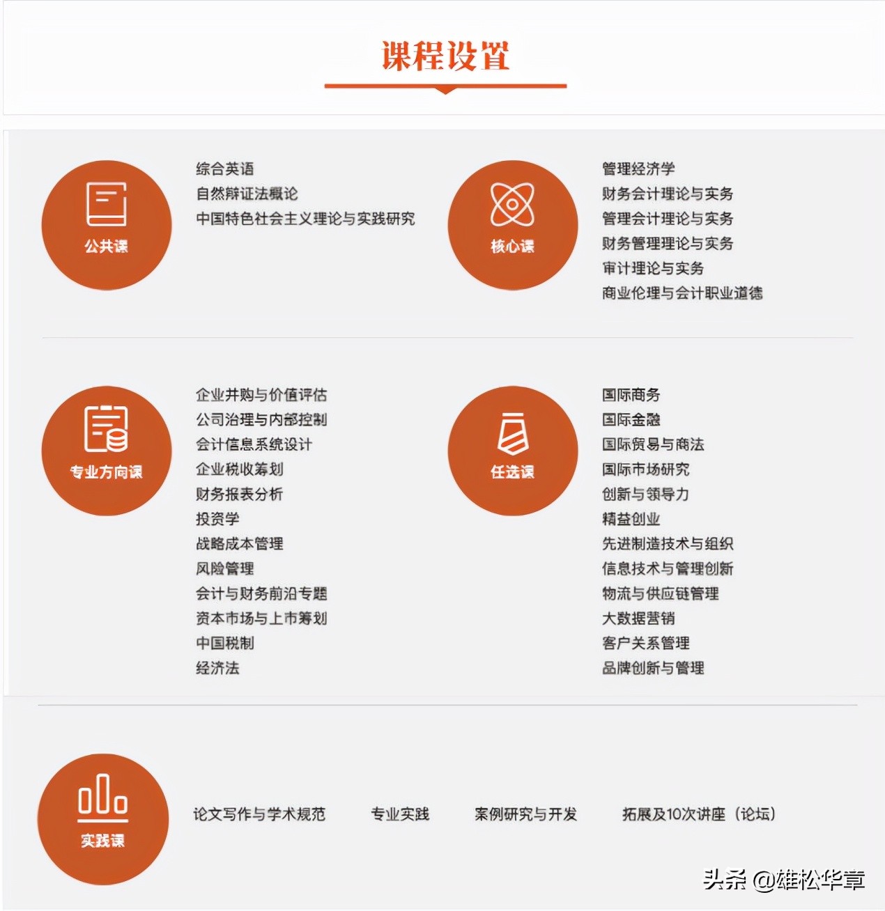 2021会计硕士mpacc招生院校汇总,华南理工大学mpacc录取分数线2019