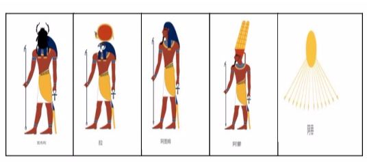 古埃及神话太阳神和沙漠神,太阳神埃及神话故事