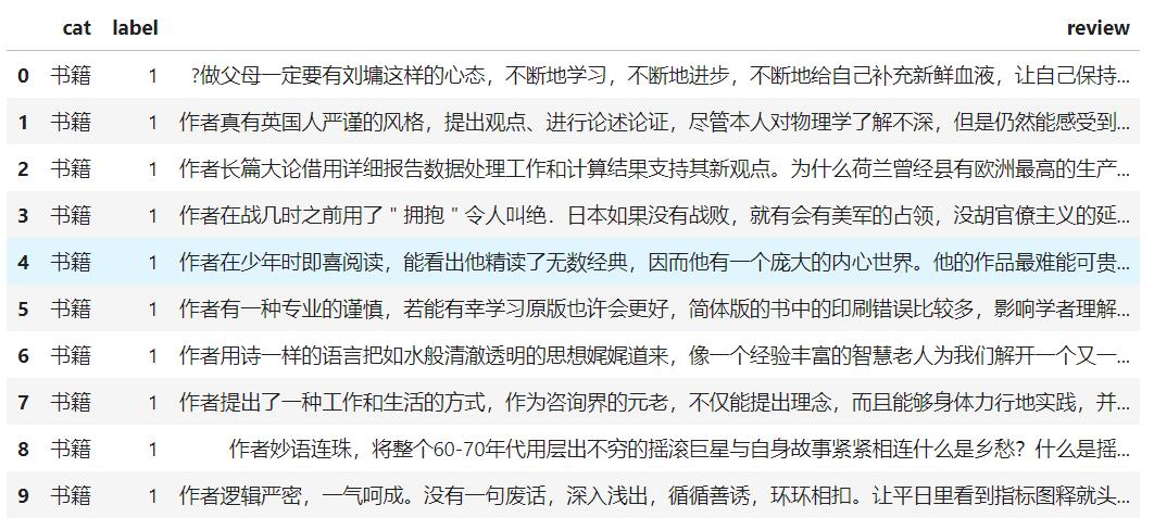 如何制作字云图,淘宝效果图制作类目怎么发布