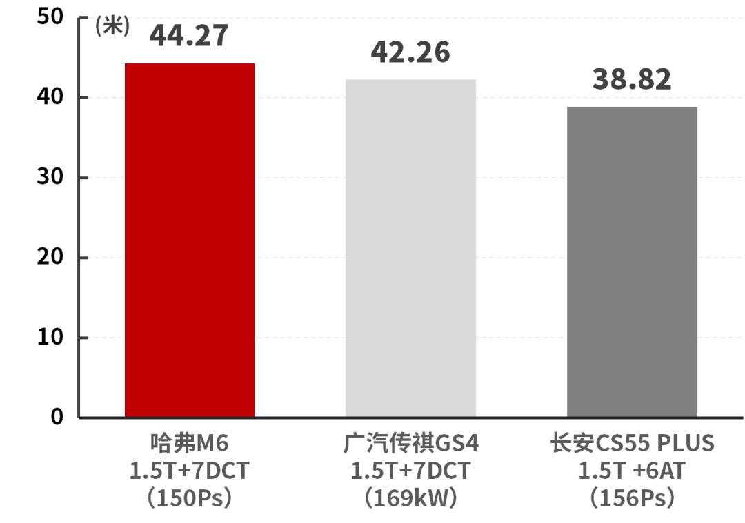 新款哈弗m6试驾,试驾哈弗m6手动精英智联型