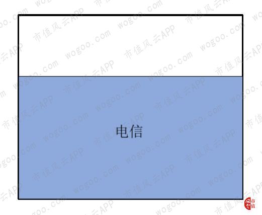 中国通信建设集团历史,中国通信运营商历史