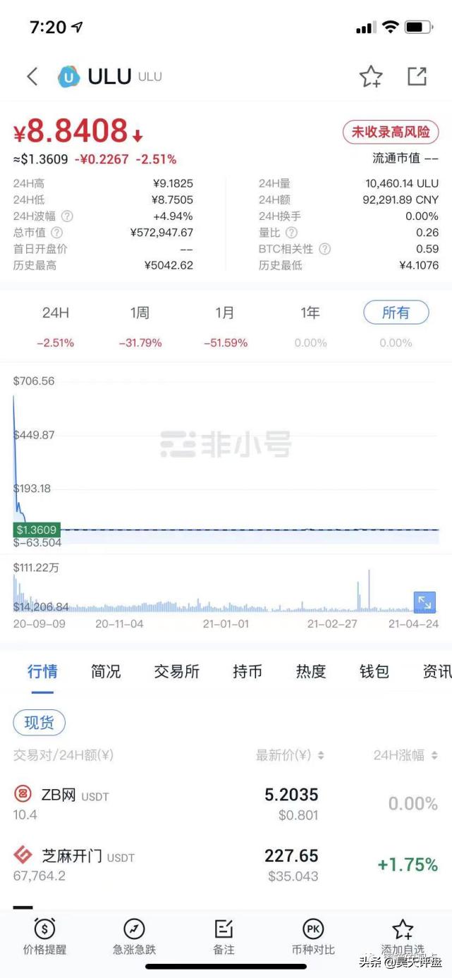 野鸡交易所之中币网，G支付的M币等等归零币的天堂，韭菜的地狱