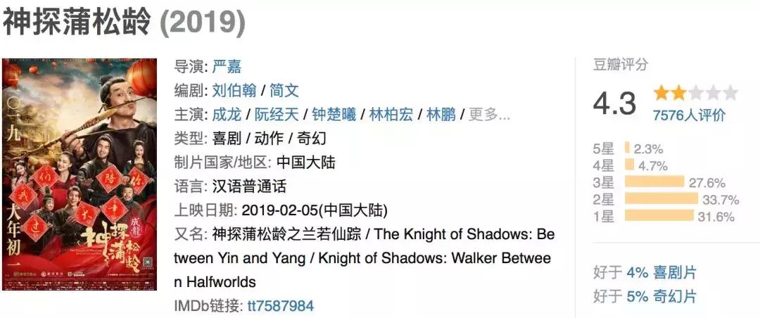 春节档最好的片很难选，但最差的一部我觉得是这个