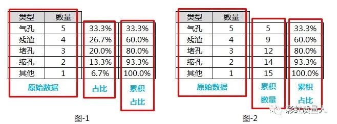 平数分布图excel怎样做,excel表格怎么画排列图
