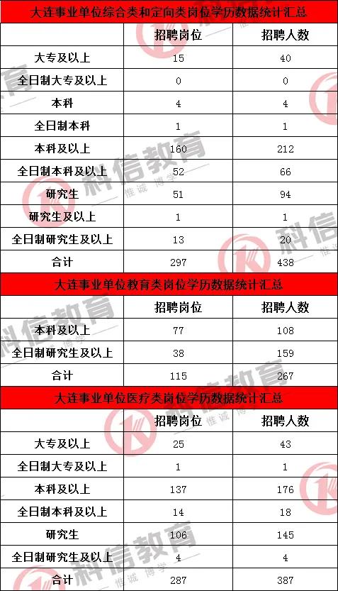 大连事业单位最新招聘职位表,2023年大连事业单位招聘公示