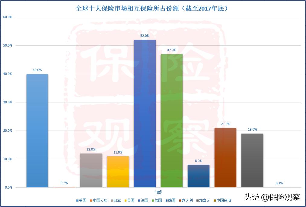 相互宝互助金及管理费分摊日,相互保互助金管理费分摊日期