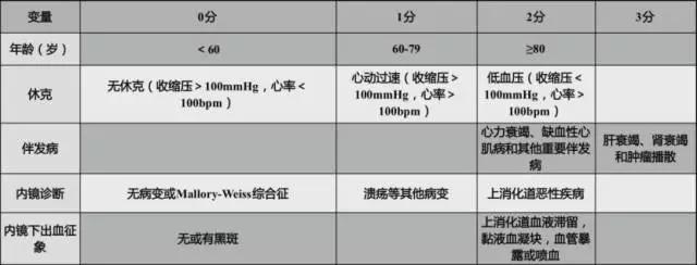 冠心病抗炎治疗,冠心病支架后消化道出血
